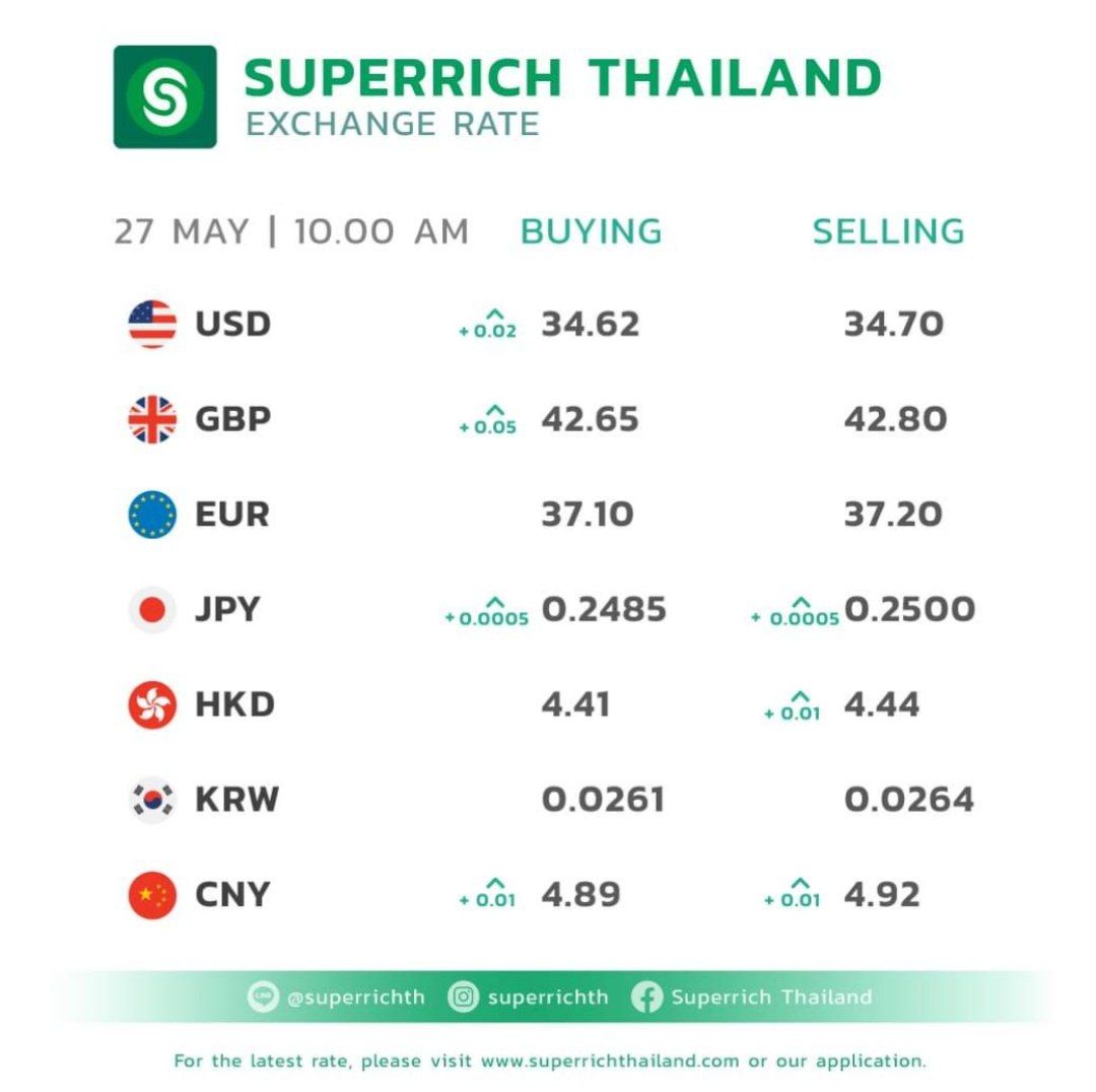 نرخ چنج امروز شنبه ۲٧ می ٢٠٢٣ صرافی SuperRich بانکوک